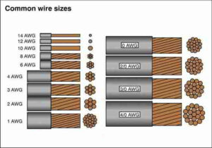 What size wire should I use? – Electrical Service Technician 323.609.8250